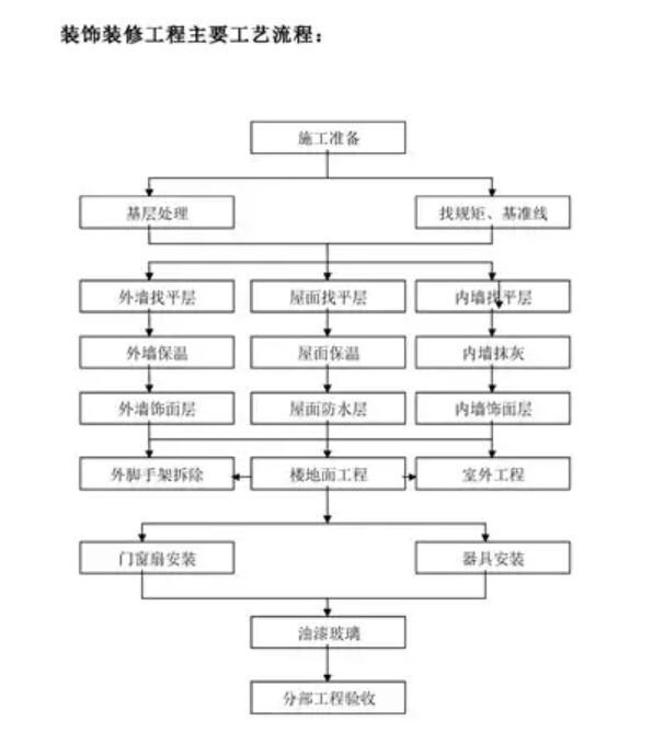 马鞍山金石审查-土木工程审查流程图 
